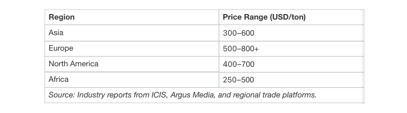 market price