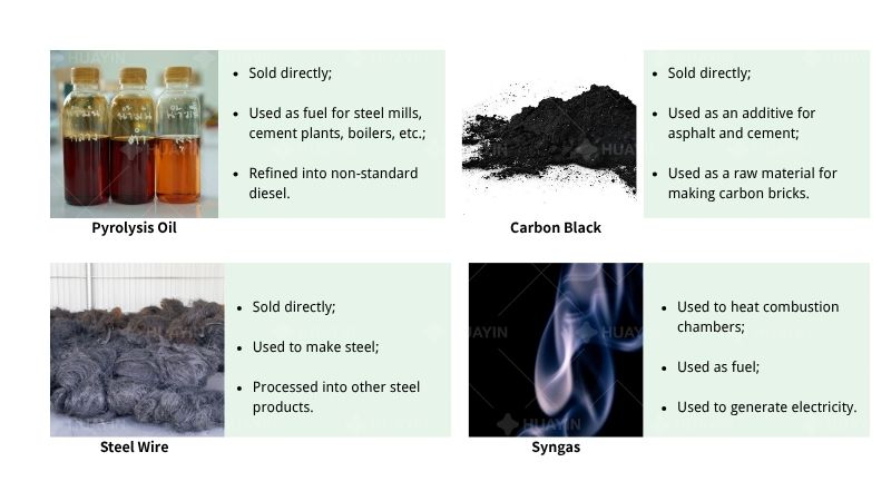 tyre pyrolysis final products and use tyre pyrolysis final products and use