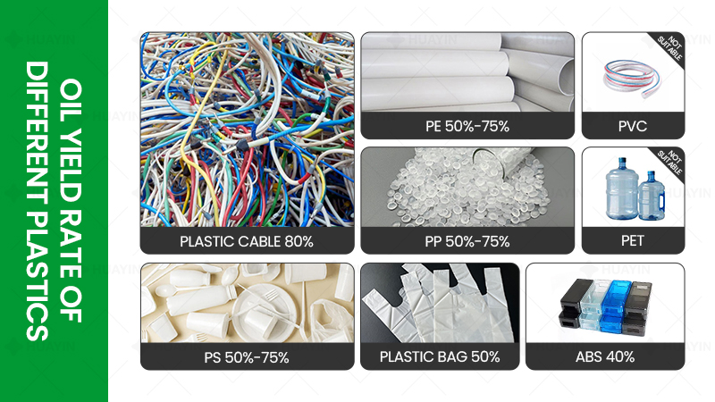 Oil yield of different plastics Oil yield of different plastics