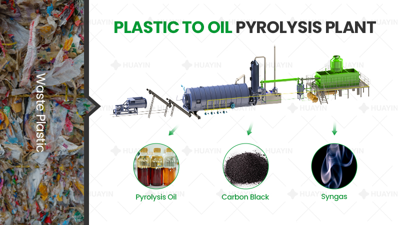 waste plastic pyrolysis plant