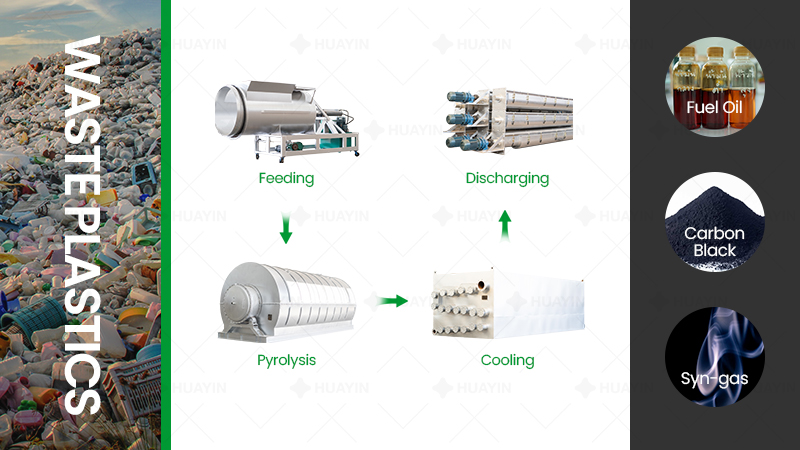 plastic pyrolysis machine working process plastic pyrolysis machine working process