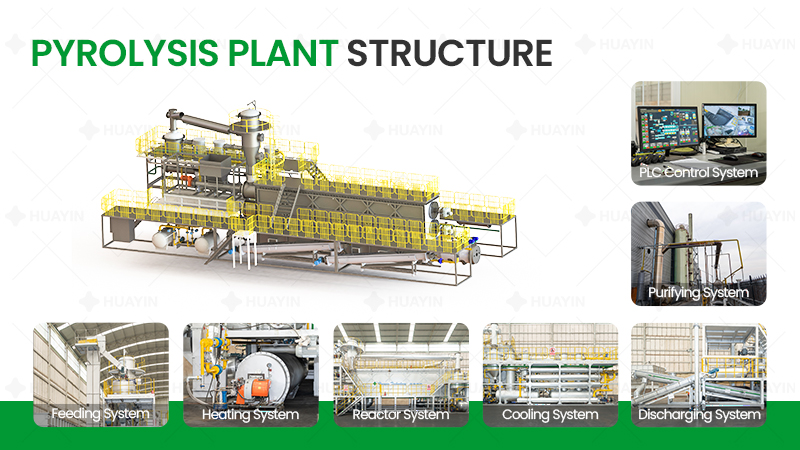 continuous pyrolysis system continuous pyrolysis system