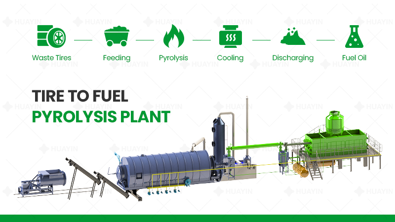 working process of tyre to fuel oil