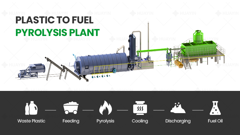 plastic to fuel oil pyrolysis process