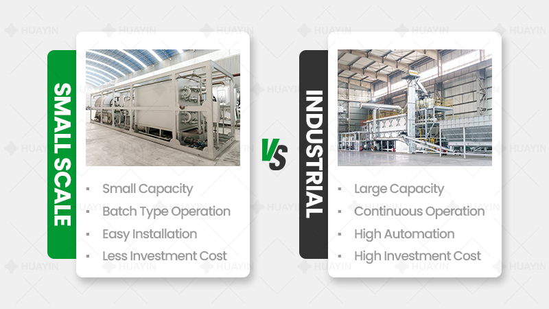 裂解设备类型对比