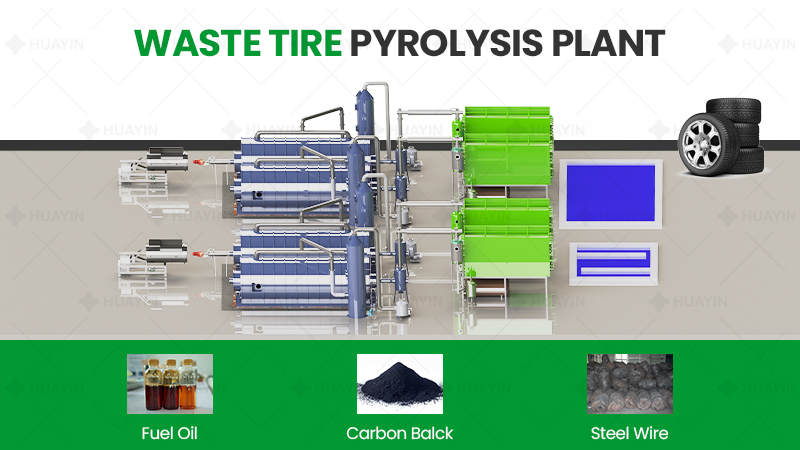 How Do Waste Tire Pyrolysis Machine Projects Generate Profits? - Huayin ...