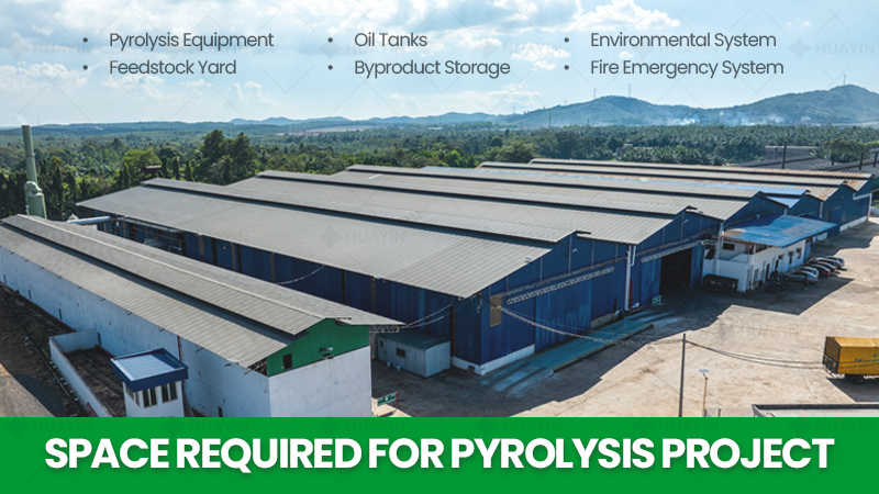 Huayin factory planning