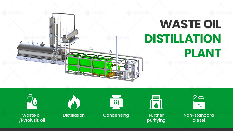 distillation machine work process