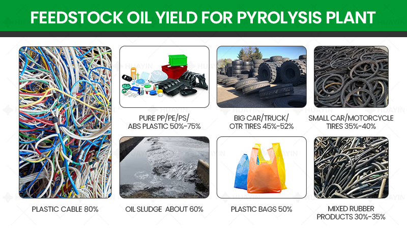 pyrolysis feedstock oil yield