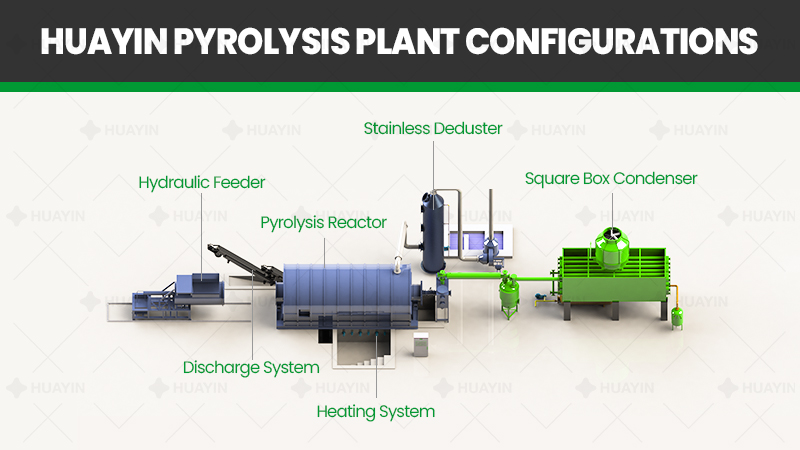 裂解设备构造 pyrolysis machine structure