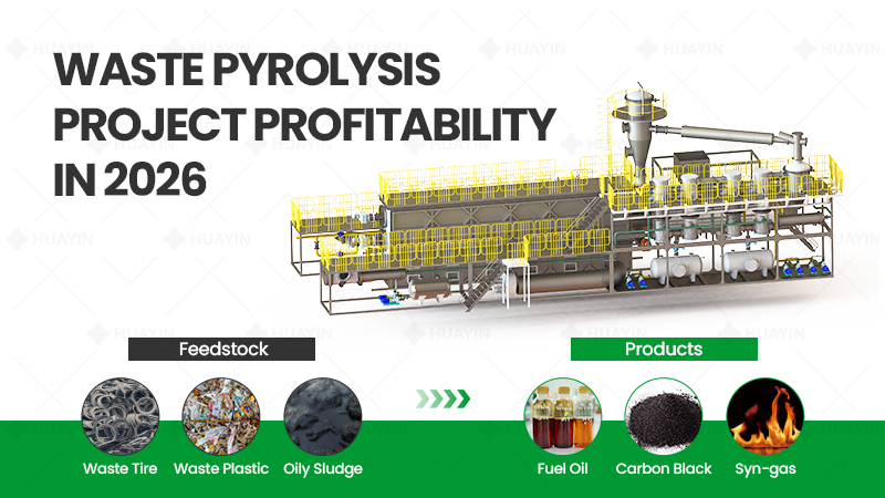 pyrolysis machine profits